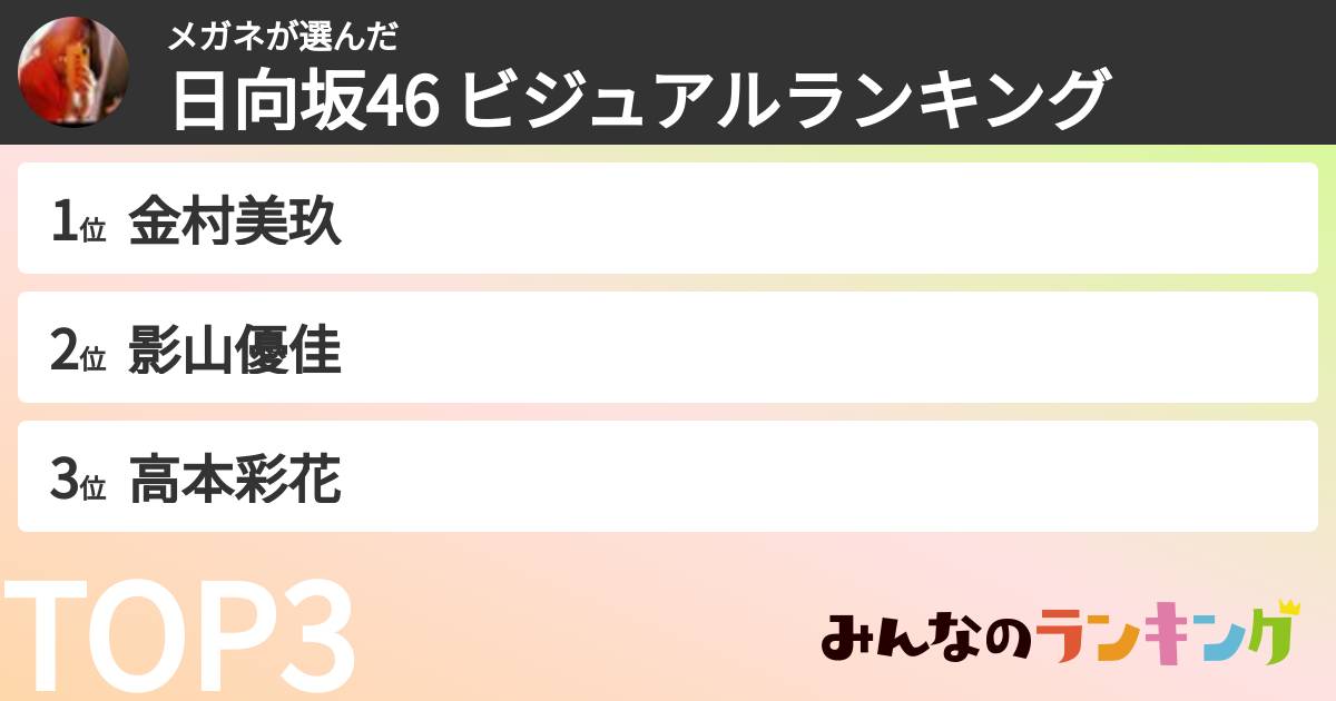 メガネさんの「日向坂46 ビジュアルランキング」