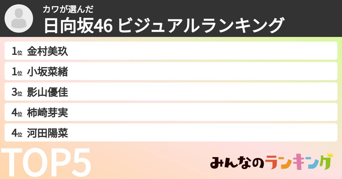 カワさんの「日向坂46 ビジュアルランキング」