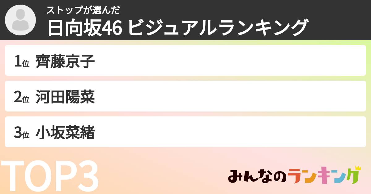 ストップさんの「日向坂46 ビジュアルランキング」