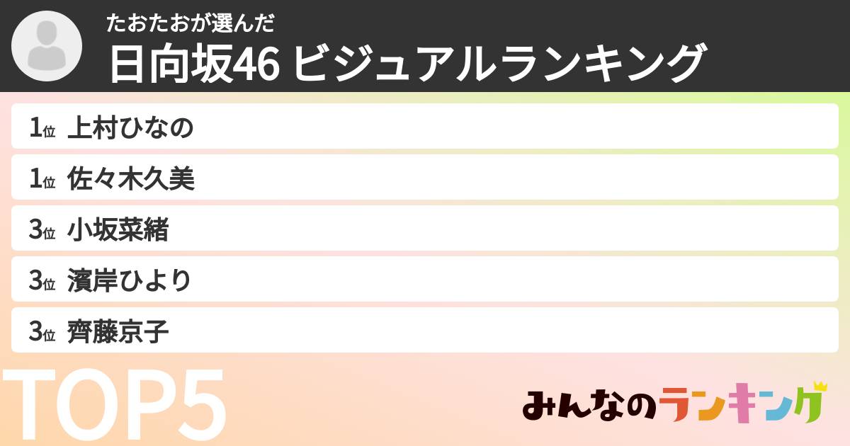 たおたおさんの「日向坂46 ビジュアルランキング」
