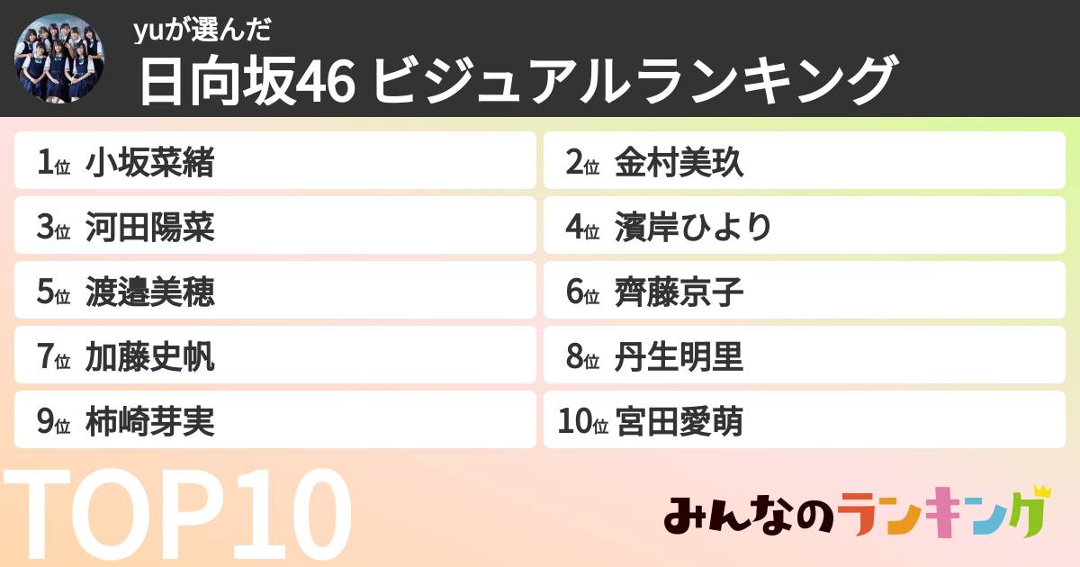 yuさんの「日向坂46 ビジュアルランキング」