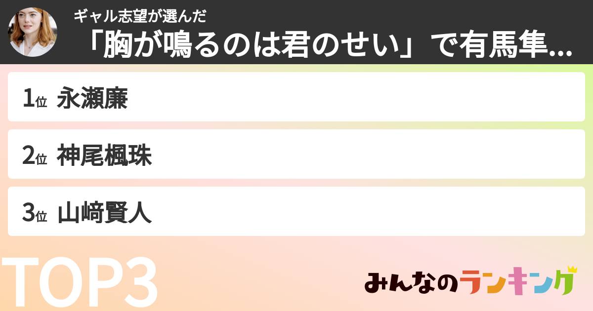 ギャル志望さんの「「胸が鳴るのは君のせい」で有馬隼人役をやってほしい俳優ランキング」