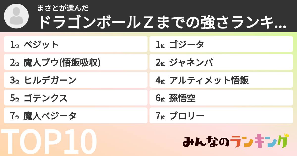 まさとさんの「ドラゴンボールＺまでの強さランキング」