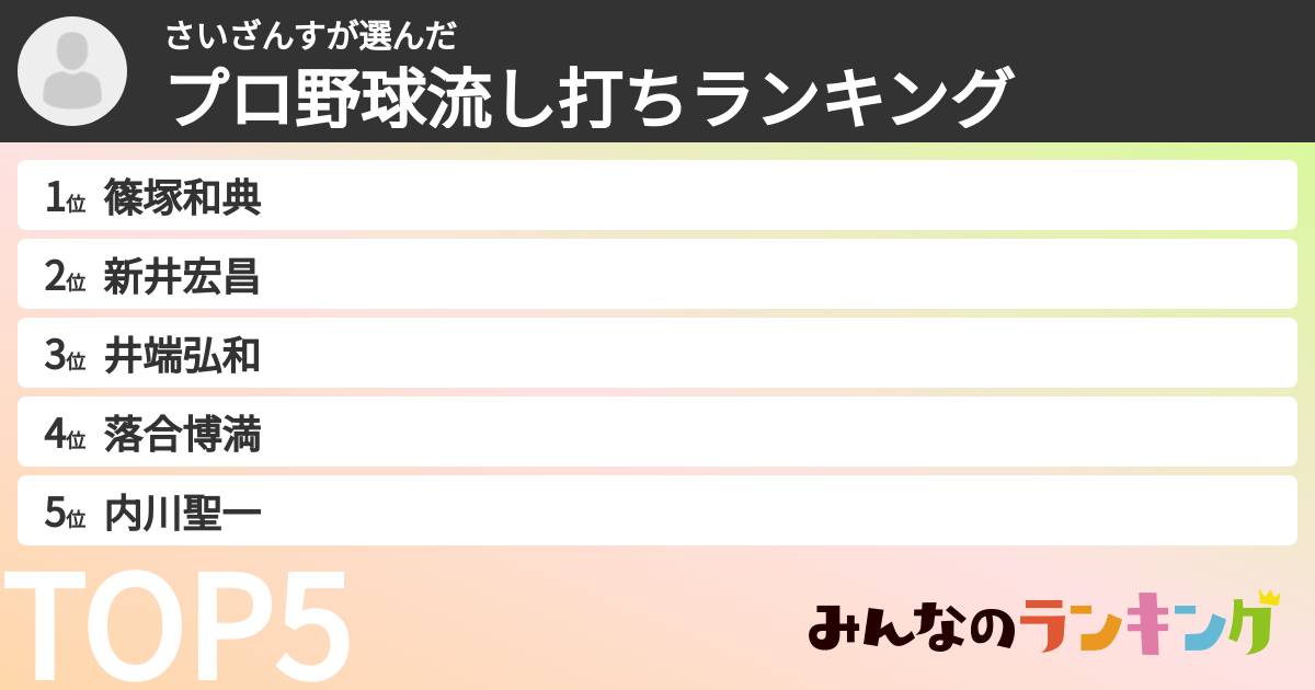 さいざんすさんの「プロ野球流し打ちランキング」
