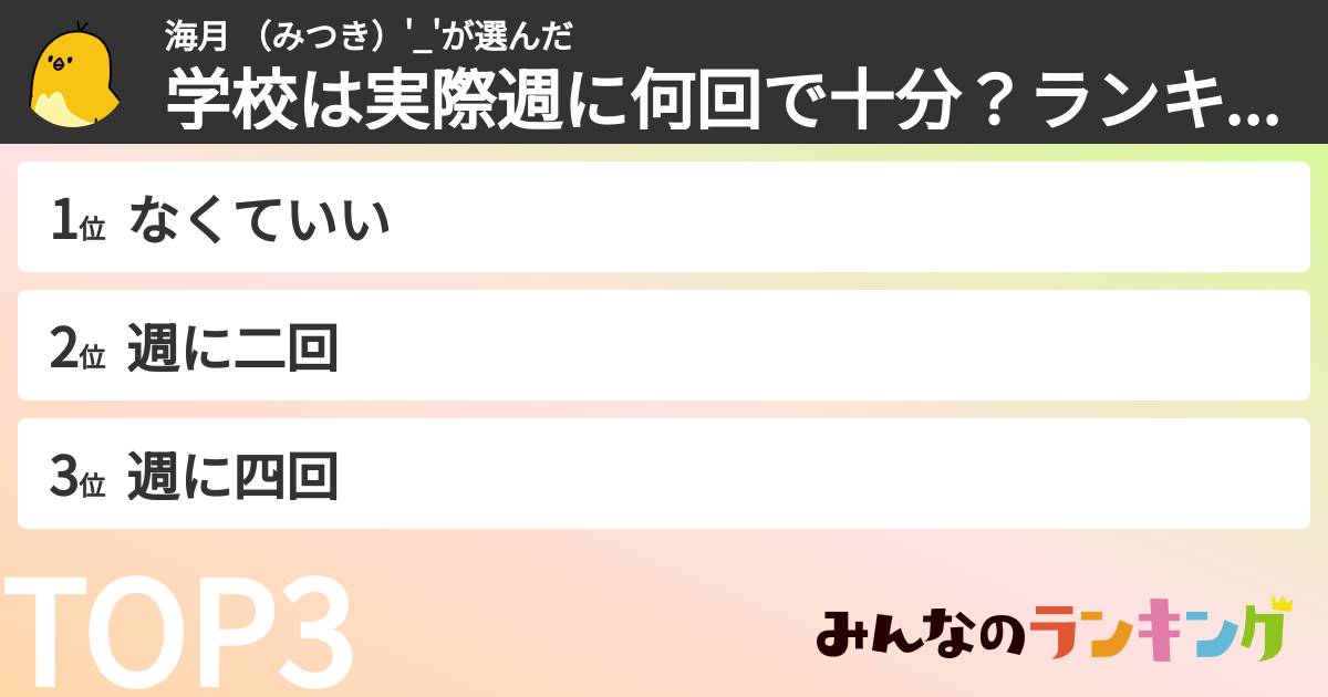 海月 （みつき）'_'さんの「学校は実際週に何回で十分？ランキング」