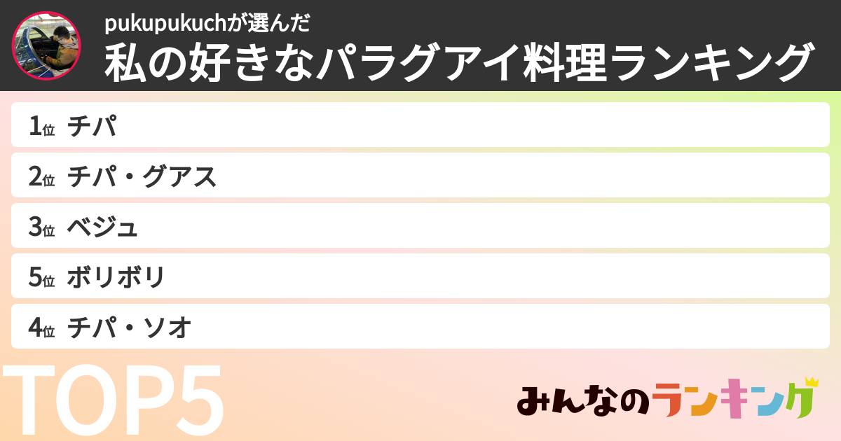 pukupukuchさんの「私の好きなパラグアイ料理ランキング」