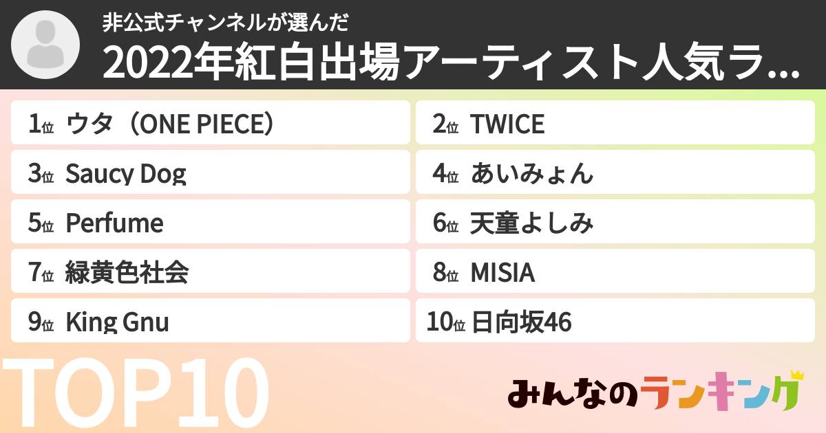 非公式チャンネルさんの「2022年紅白出場アーティスト人気ランキング」