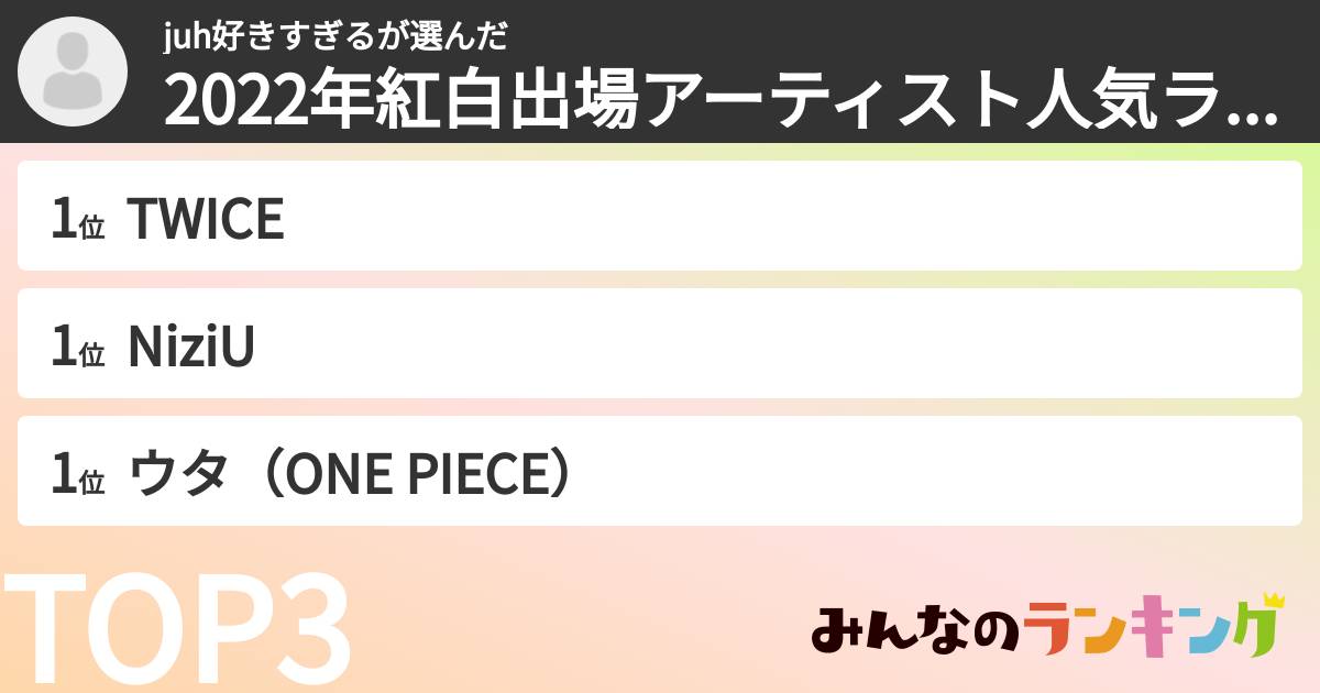 juh好きすぎるさんの「2022年紅白出場アーティスト人気ランキング」