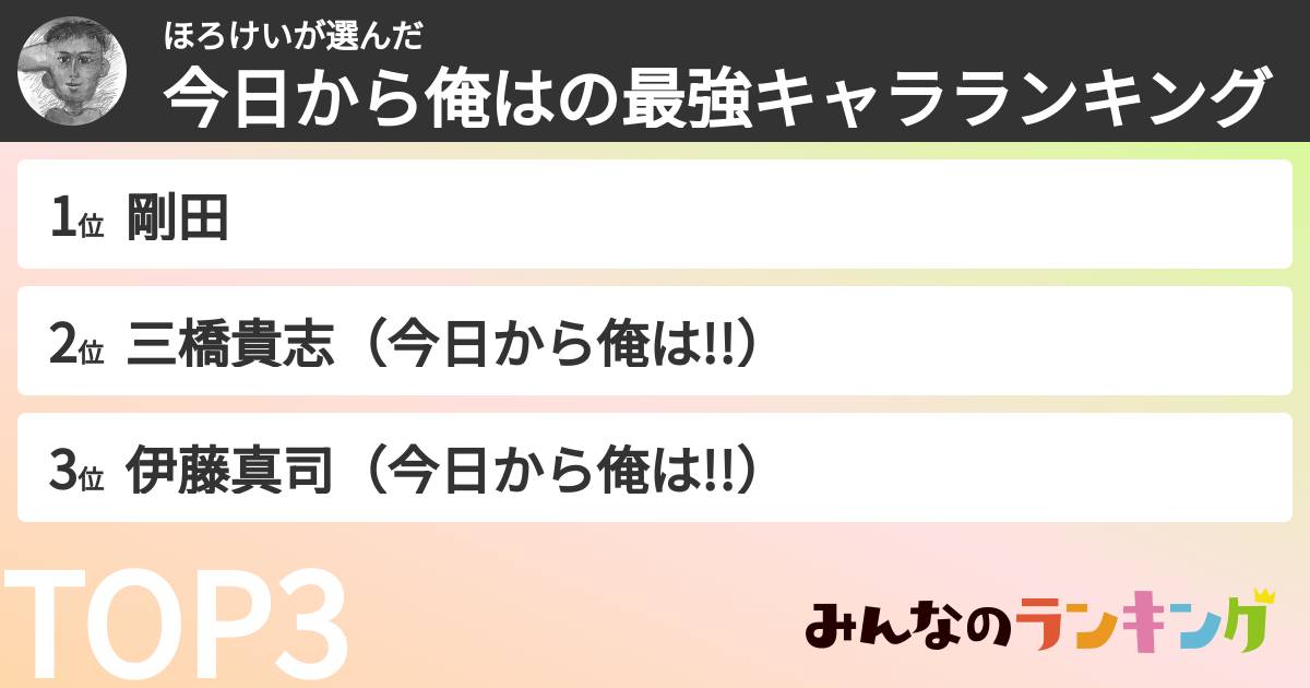 ほろけいさんの「今日から俺はの最強キャラランキング」