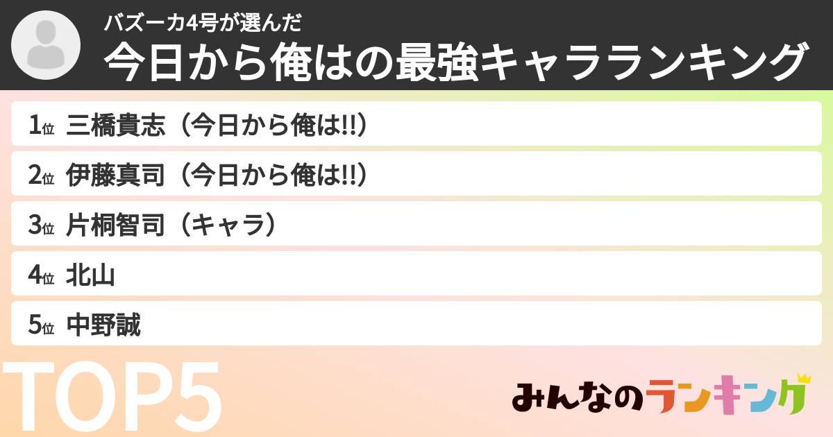 バズーカ4号さんの「今日から俺はの最強キャラランキング」