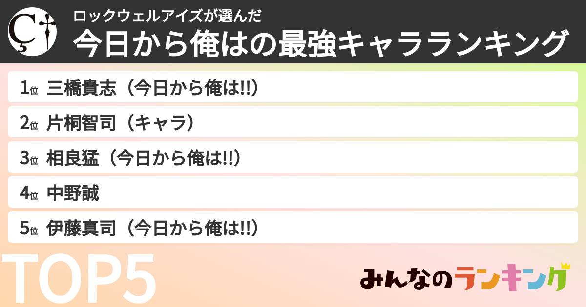 ロックウェルアイズさんの「今日から俺はの最強キャラランキング」