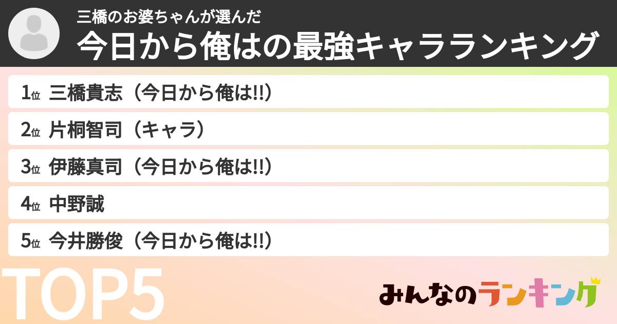 三橋のお婆ちゃんさんの「今日から俺はの最強キャラランキング」