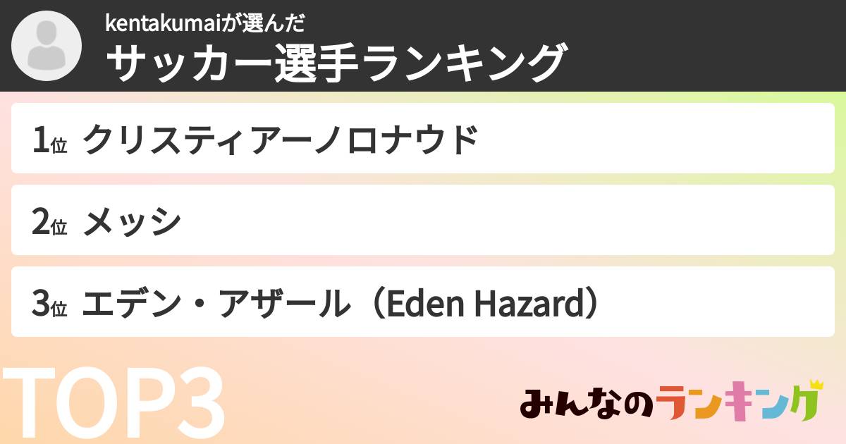 kentakumaiさんの「サッカー選手ランキング」