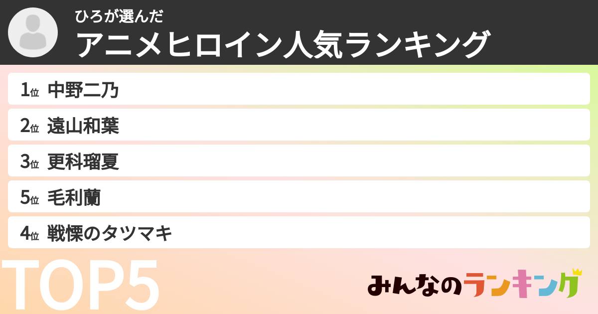 ひろさんの「アニメヒロイン人気ランキング」