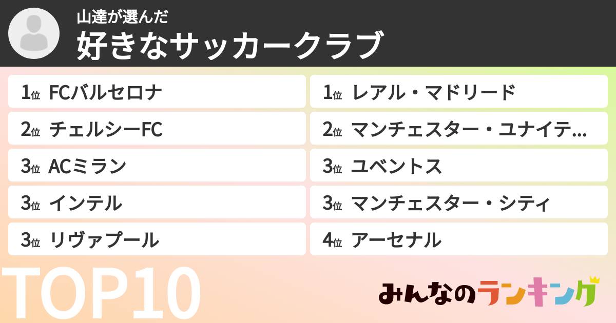 山達さんの「好きなサッカークラブ」