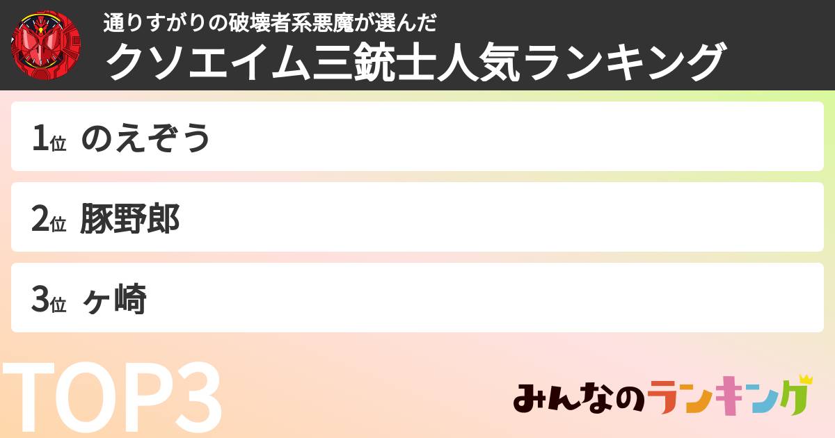 通りすがりの破壊者系悪魔さんの「クソエイム三銃士人気ランキング」