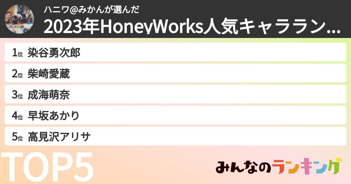 ハニワ@みかんさんの「2023年HoneyWorks人気キャラランキング」