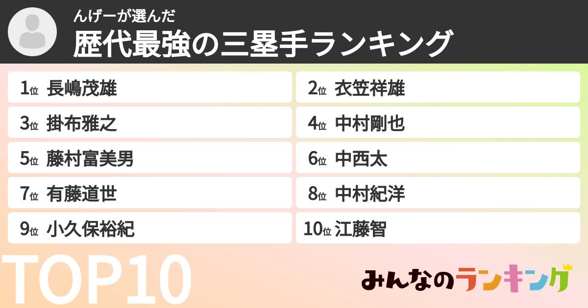 んげーさんの「歴代最強の三塁手ランキング」