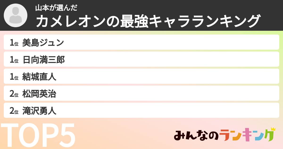 山本さんの「カメレオンの最強キャラランキング」