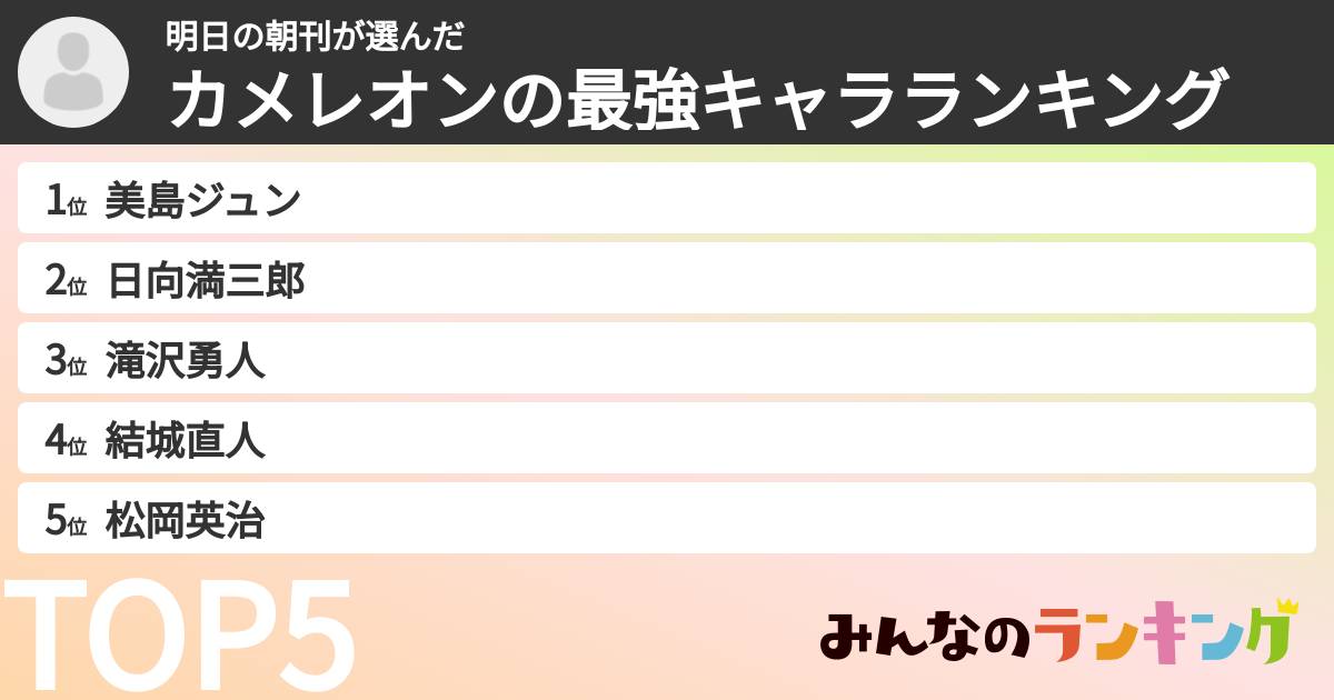 明日の朝刊さんの「カメレオンの最強キャラランキング」