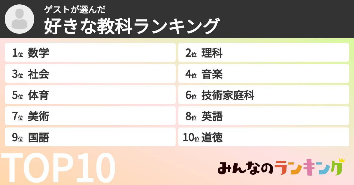 ゲストさんの「教科ランキング」