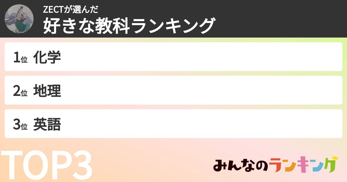 ZECTさんの「教科ランキング」