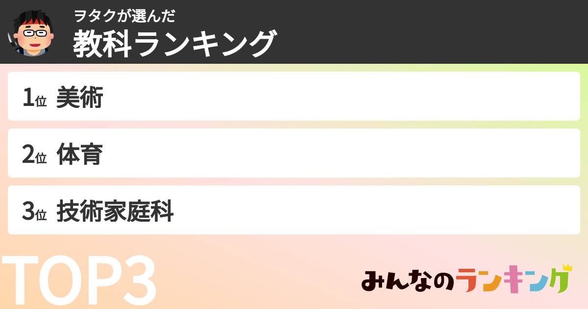 ヲタクさんの「教科ランキング」