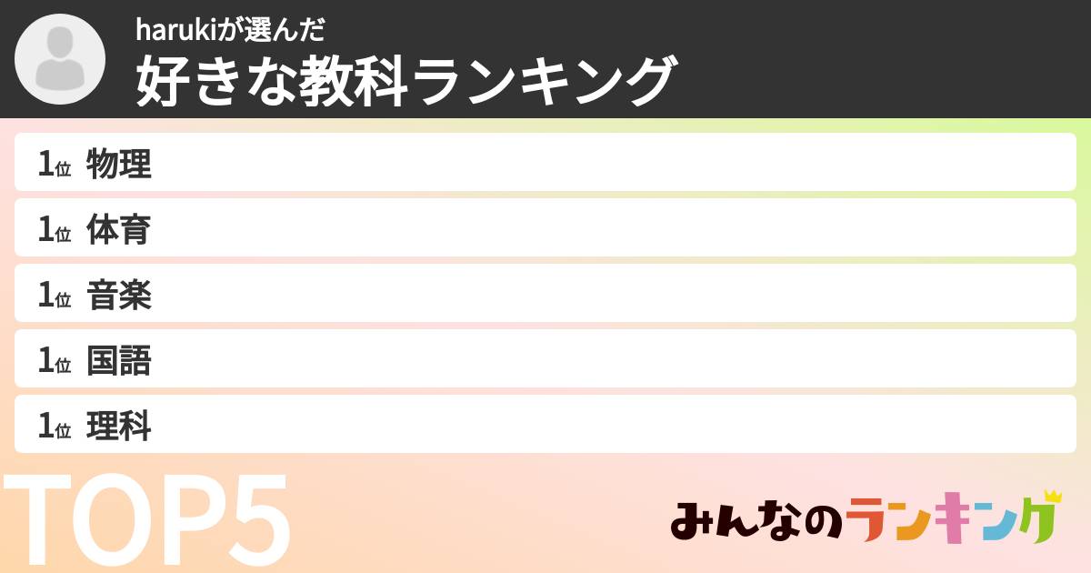 harukiさんの「教科ランキング」