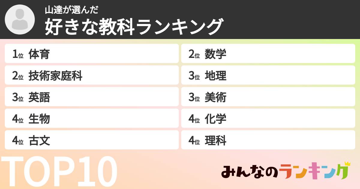 山達さんの「教科ランキング」