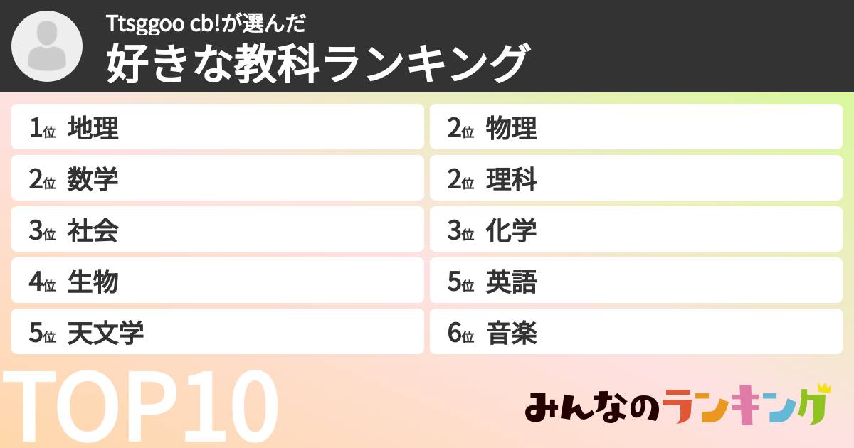 Ttsggoo cb!さんの「教科ランキング」