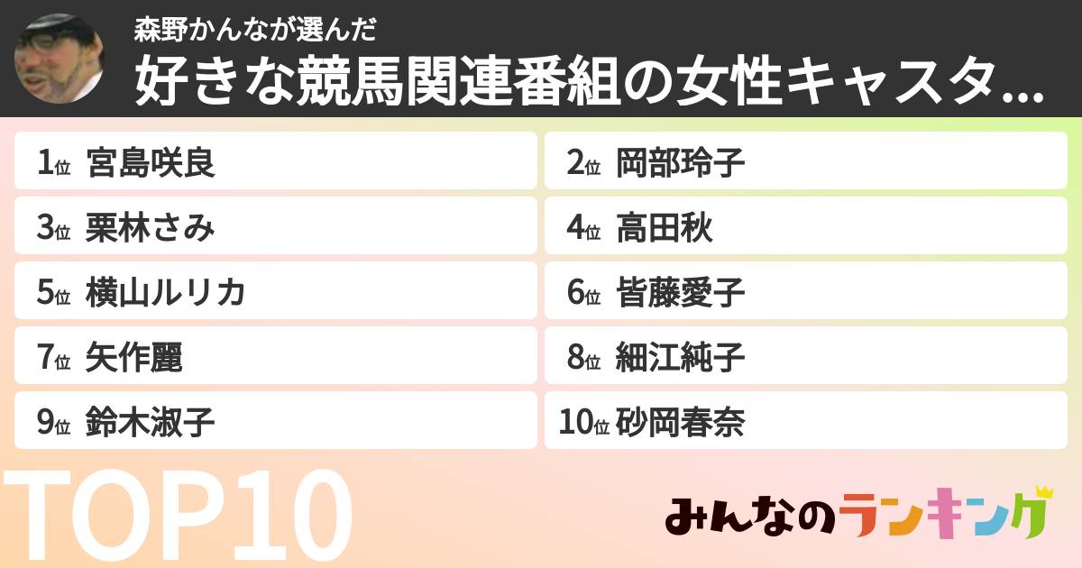森野かんなさんの「好きな競馬関連番組の女性キャスターランキングランキング」