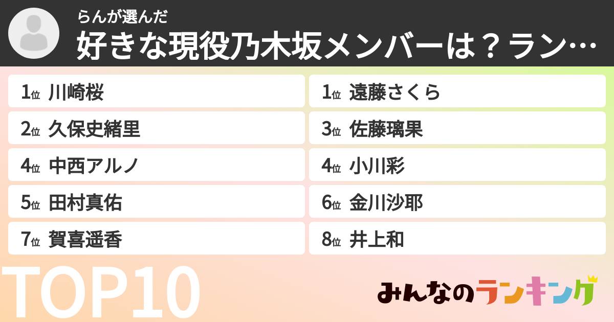 らんさんの「好きな現役乃木坂メンバーは？ランキング」