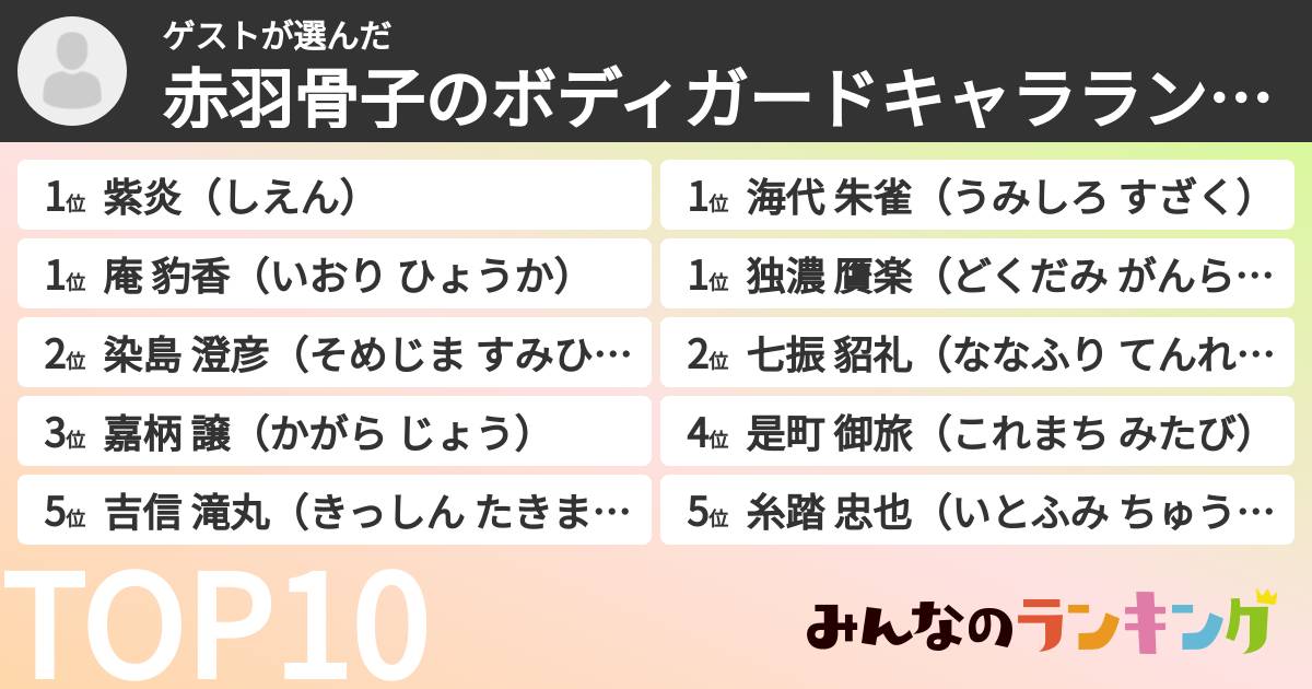 ゲストさんの「赤羽骨子のボディガードキャラランキング」