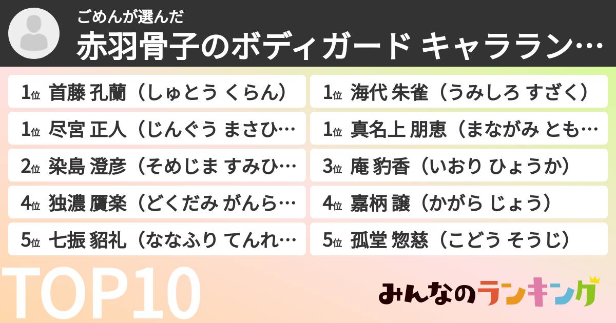 ごめんさんの「赤羽骨子のボディガードキャラランキング」