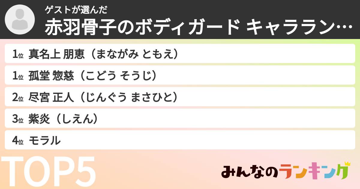 ゲストさんの「赤羽骨子のボディガードキャラランキング」