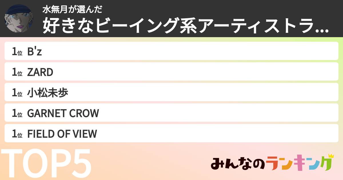 水無月さんの「好きなビーイング系アーティストランキング」