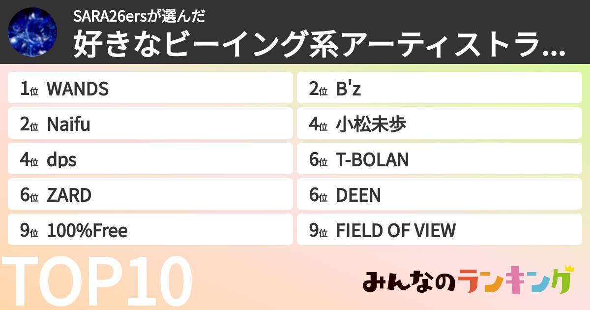 SARA26ersさんの「好きなビーイング系アーティストランキング」
