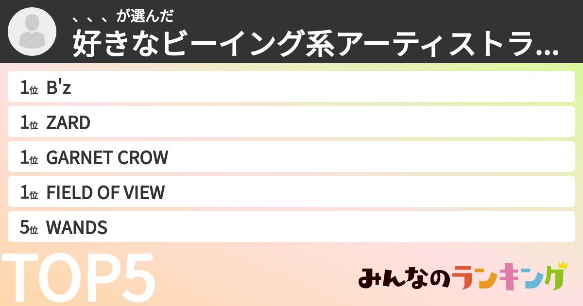 、、、さんの「好きなビーイング系アーティストランキング」