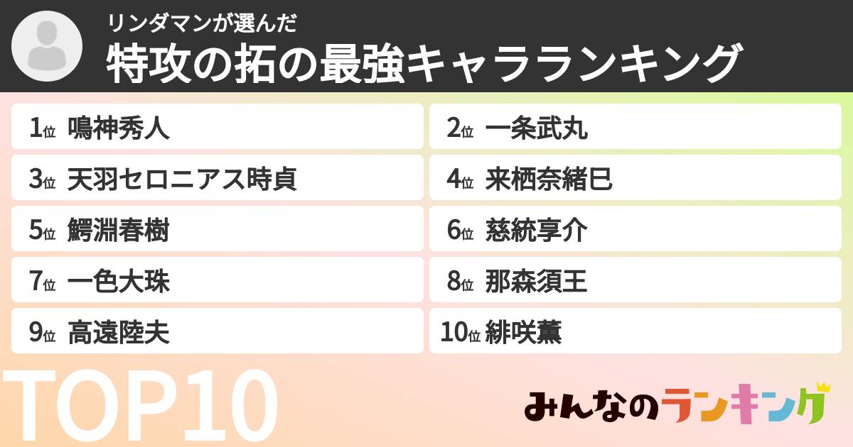 リンダマンさんの「特攻の拓の最強キャラランキング」