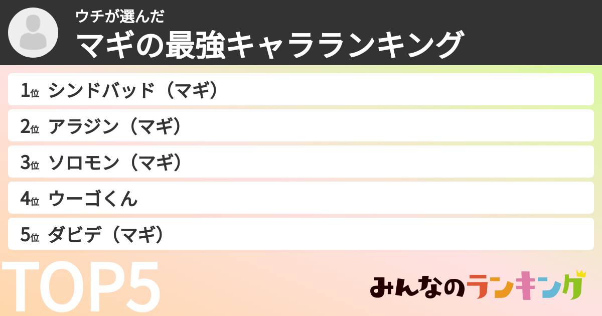 ウチさんの「マギの最強キャラランキング」