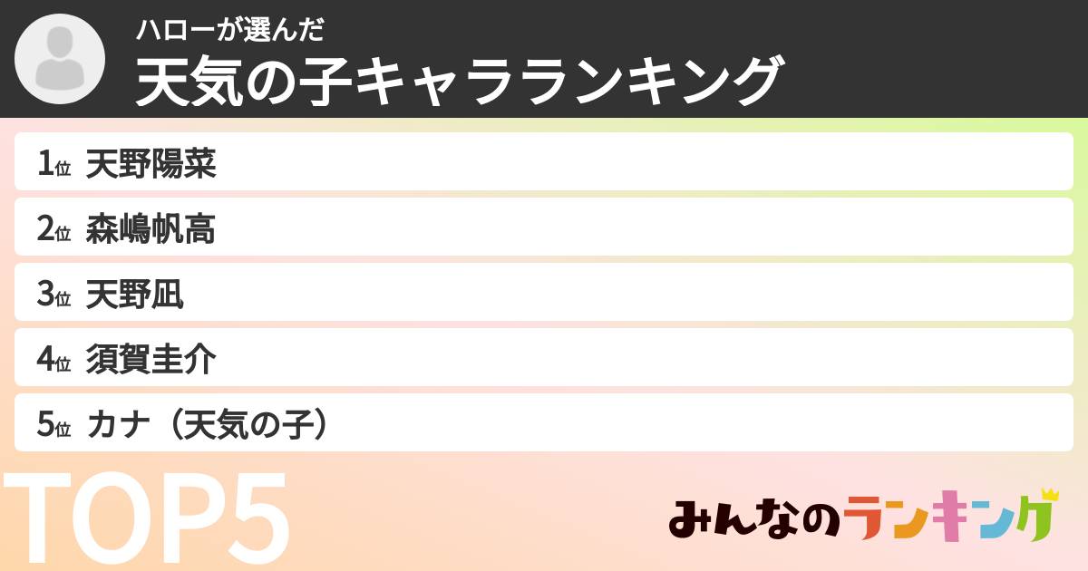 ハローさんの「天気の子キャラランキング」