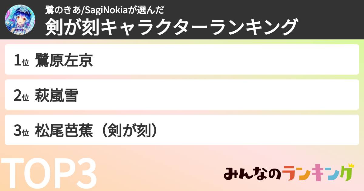 鷺のきあ/SagiNokiaさんの「剣が刻キャラクターランキング」