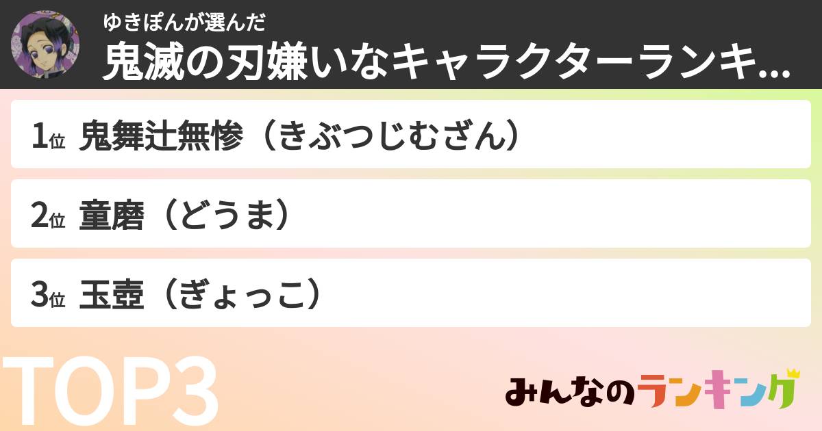 ゆきぽんさんの「鬼滅の刃嫌いなキャラクターランキング」