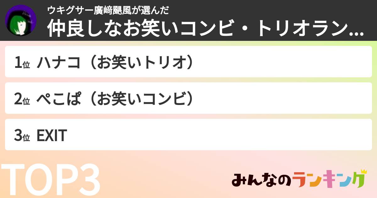 ウキグサー廣﨑颶風さんの「仲良しなお笑いコンビ・トリオランキング」