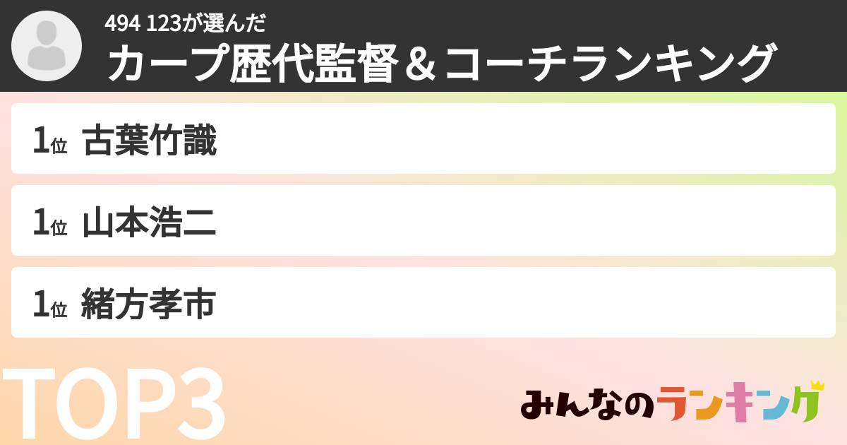 494 123さんの「カープ歴代監督＆コーチランキング」