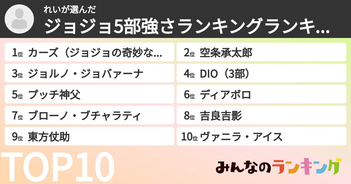 れいさんの「ジョジョ5部強さランキングランキング」