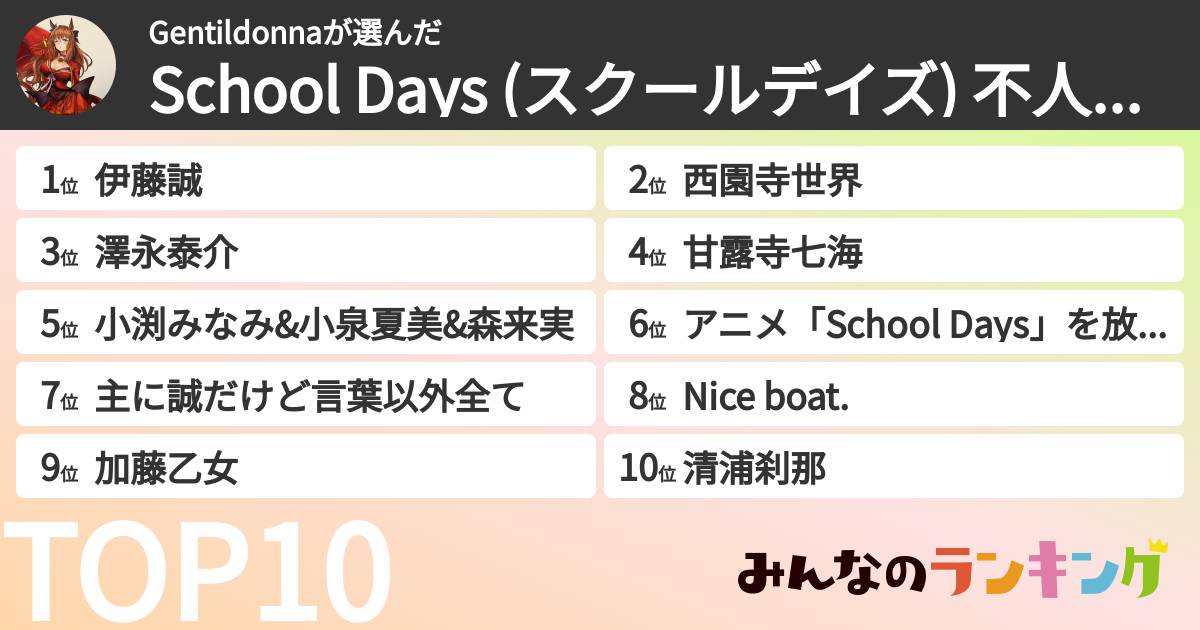 Gentildonnaさんの「School Days (スクールデイズ) 不人気キャラランキング」