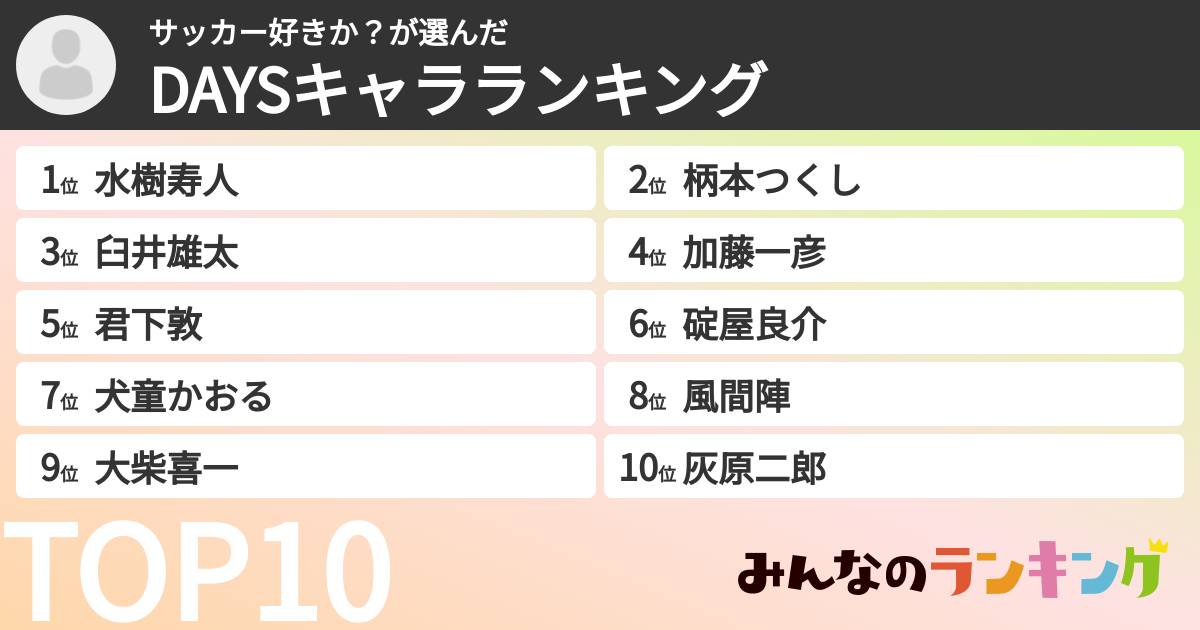 サッカー好きか？さんの「DAYSキャラランキング」