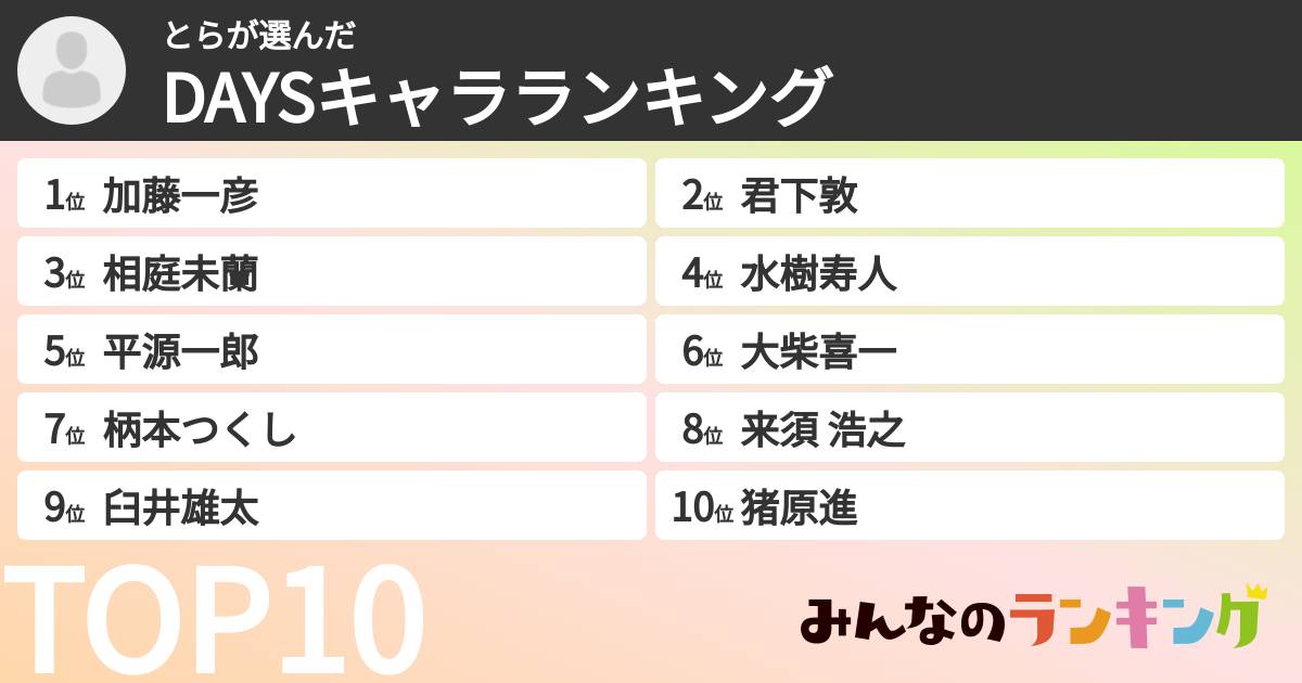 とらさんの「DAYSキャラランキング」