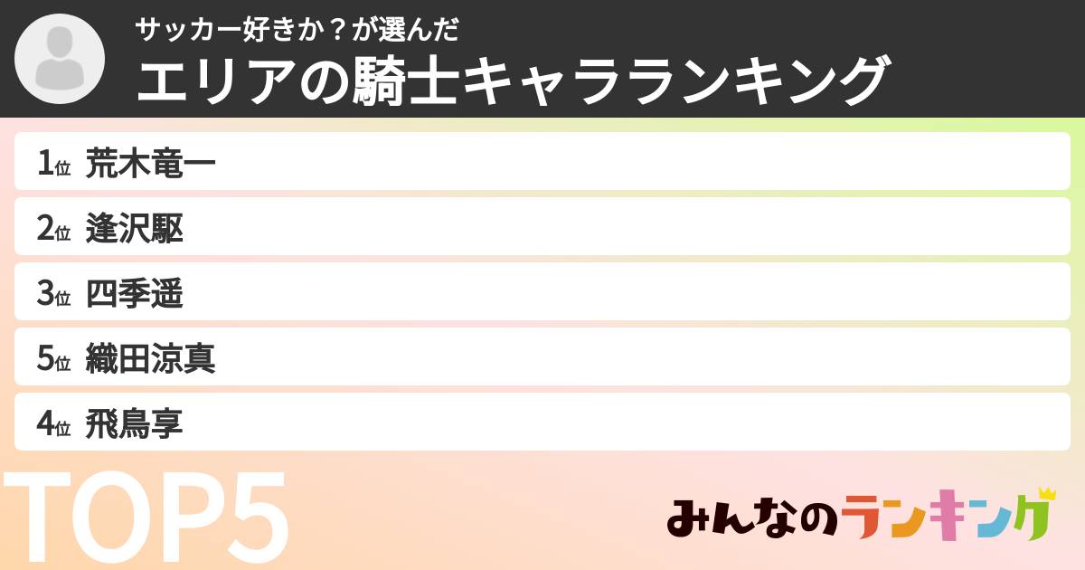 サッカー好きか？さんの「エリアの騎士キャラランキング」
